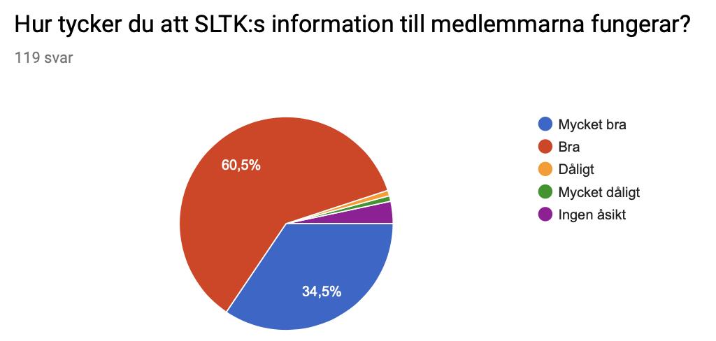 Bökigt att bli medlem med lång svarstid från kansliet och strul med fakturor och MATCHi, men därefter flyter det på bra. Information om minitennis (start etc) kan bli tydligare.