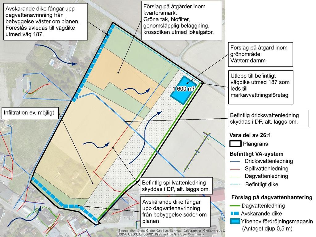 12(18) Figur 9 Illustration lämplig placering för dagvattenhantering. En våt damm har hög renande effekt, främst genom sedimentation och växtupptag.