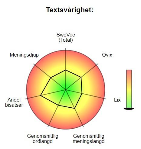 11 2.6 Visualisering av textens svårighet Denna funktion är den som det skett minst förändringar på från hur den såg ut och fungerade i TeCST.