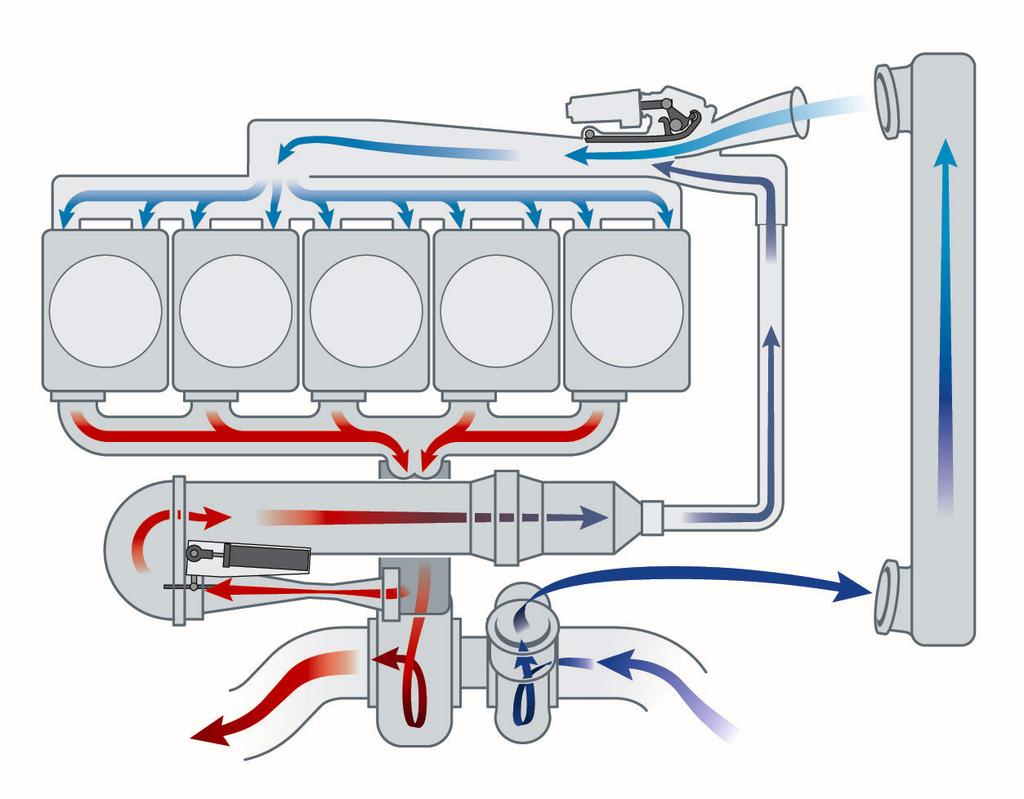 .16.14.1.1.8.6.4. VNT=1. VNT=.6 VNT=.4 VNT=.8 VNT=. Expansion ratio Π t [ ] VNT=.1 VNT=. Varför har Dieselmotorn höga NOx?