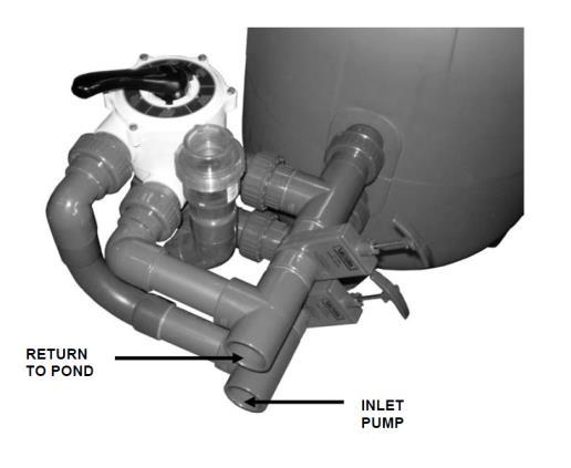 Rekommendation är att filtret installeras med en bypass för att kunna använda en mer energisnål pump och få ett bättre flöde in- och ut genom filtret.