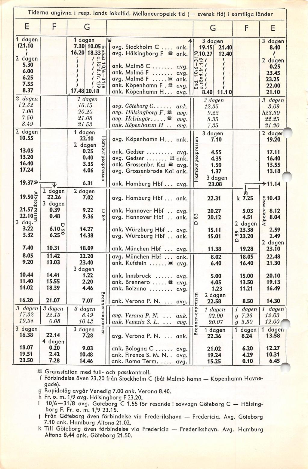 Tiderna angivna i resp. lands lokaltid. Mellaneuropeisk tid (= svensk tid) i samtliga länder f21.10 ) 5.30 6.00 6.25 7.55 8.37 2 (lagen 12.32 7.00 7.50 8.i9 10.55 13.05 13.20 17.24 19.37» 19.