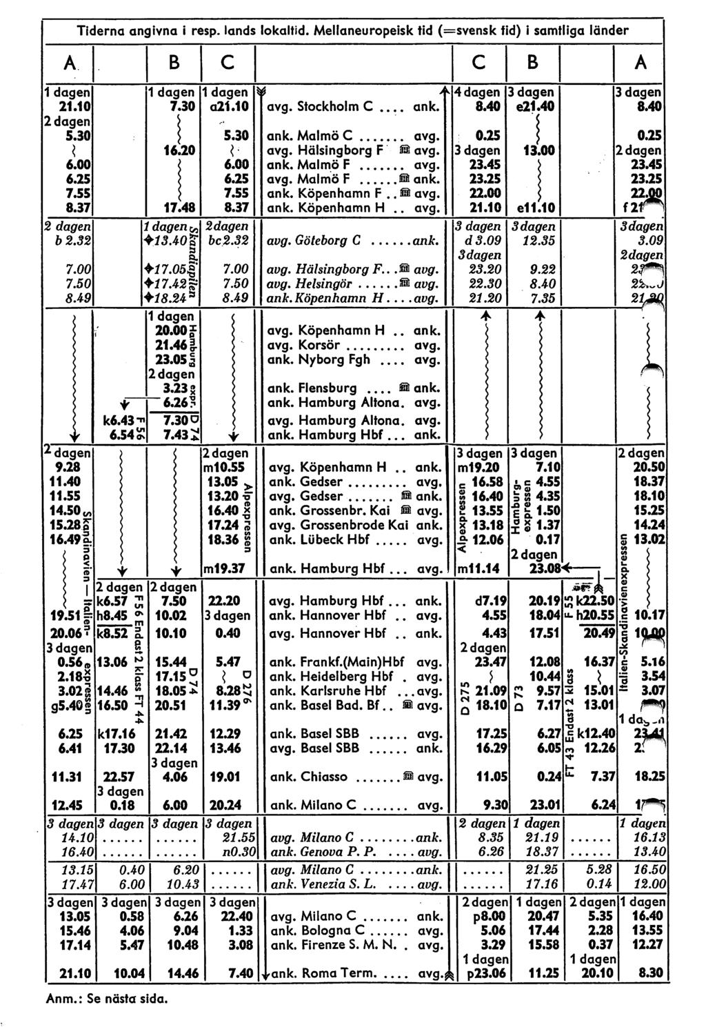 Tiderna angivna i resp. lands lokaltid. Mellaneuropeisk tid (=svensk tid) i samtliga länder B B 21.10 5.30 6.00 6.25 7.55 8.37 b 2,32 7,00 7,50 8.4-9 ^dagen 9.28 11.40 11.55 14.50 c/, 15.28? 16.