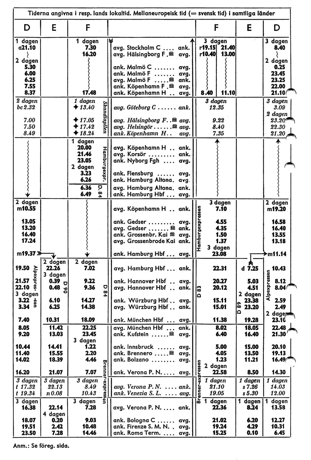 Tiderna angivna i resp. lands lokaltid. Mellaneuropeisk tid (= svensk tid) i samtliga Idnder a21.10 5.30 6.00 6.25 7.55 8.37 bc2.32 7.00 7.50 8.49 m10.55 7.30 16.20 Stockholm C.