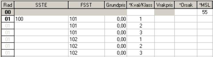 Nya prislistor Nya prislistor behöver tas fram när travvis kvalitetsklassning av massaved i klasserna prima sekunda utskott införs 1 augusti 2019.