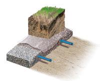 ABSORPTIONSFÄLTETS UPPBYGGNAD täckjord ca 70 cm filtertyg makadam 16 32
