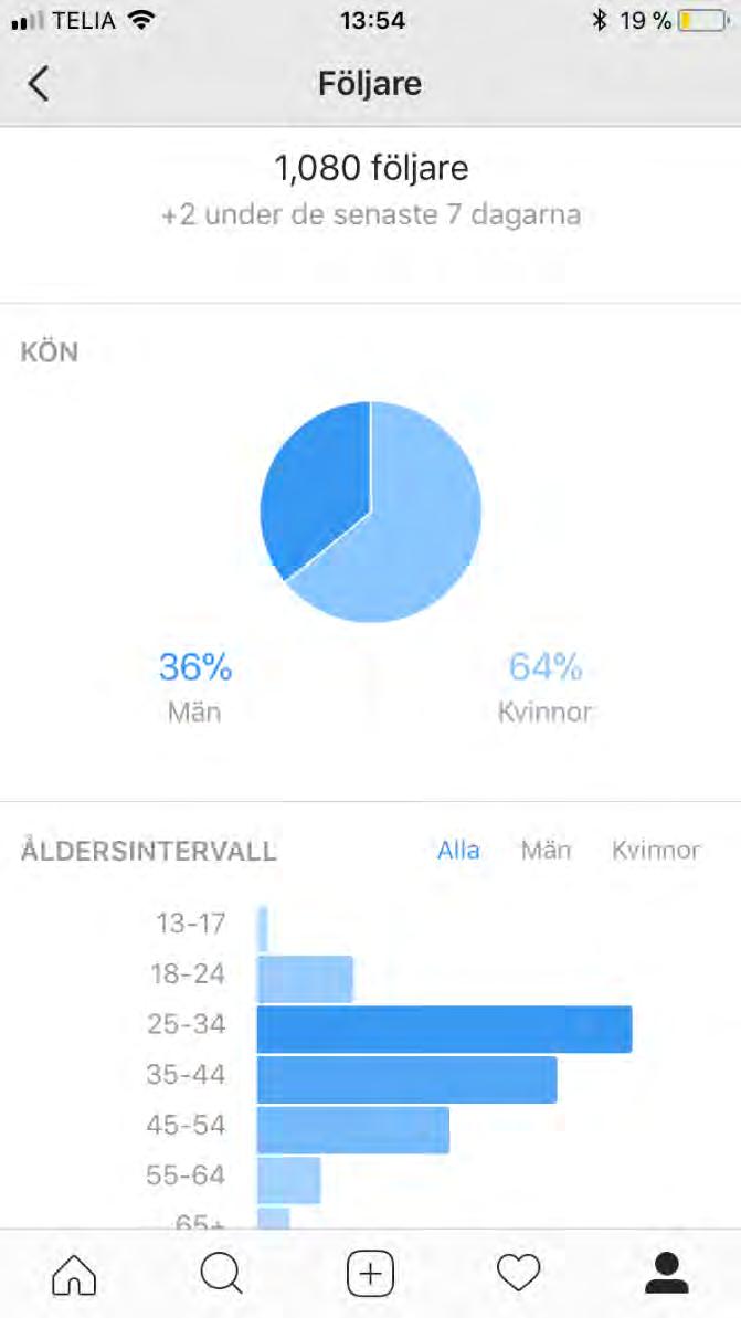 Topp 5, 2017 Gillamarkeringar 98 gilla. Vi är nominerade till design och publishingpriset. 96 gilla. Vi vann publishingpriset. 77 gilla. Intervju Mathias Lantz. 74 gilla.