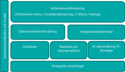10.7 Översiktlig etableringsplan En viktig utgångspunkt för Ineras tekniska lösning är att de patologiverksamheter som är anslutna kommer att arbeta i sina lokala IT-system.