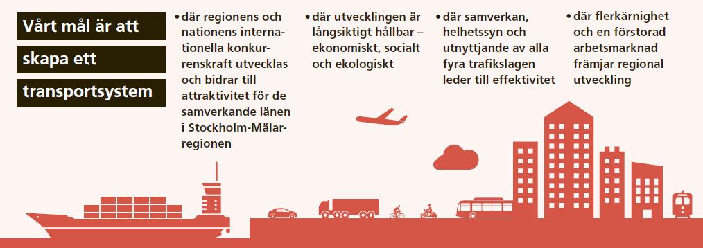 3(19) 1 "EBS-målen" för transportsystemet i Mälardalen, ur Storregional systemanalys september 2016 Avsiktsförklaringen drog också upp riktlinjer för trafiken skulle genomföras.