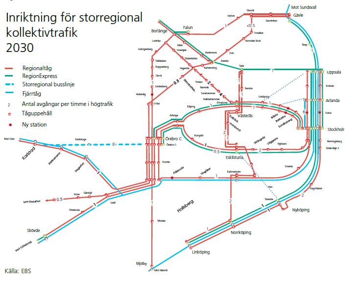 7(19) Trafiken i målbilden förutsätter vissa tillkommande infrastrukturinvesteringar som inte finns i Etapp 2, bland annat att Ostlänken står färdig.