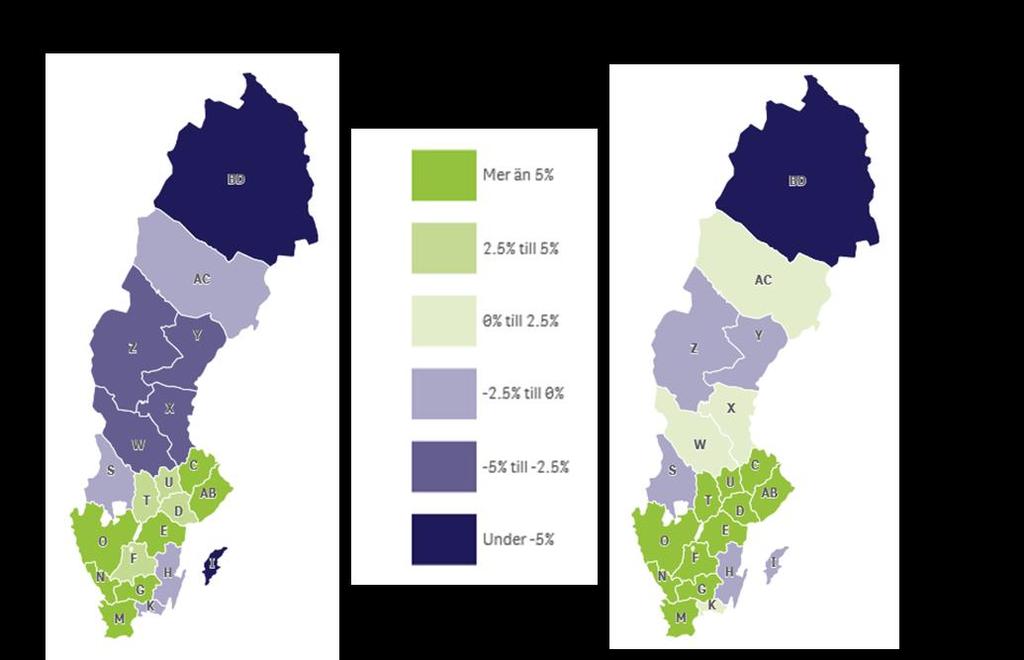 De i åldern 0-15 år kommer enligt prognosen att öka med sju procent i riket mellan 2018 och 2030 och åldersgruppen växer i samtliga län. Minst ökning blir det i Västernorrlands och Norrbottens län.