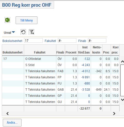 53(58) 7.2.2 Registrera korrigering fakultets OH-procent 1. Öppna B00 Reg korr proc OHF. 2. Kontrollera at