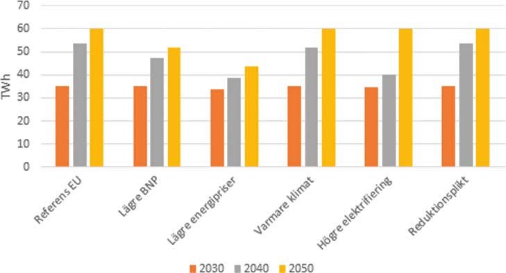 7.3.1 Vattenkraft Vattenkraften antas producera som ett genomsnittligt år, dvs.