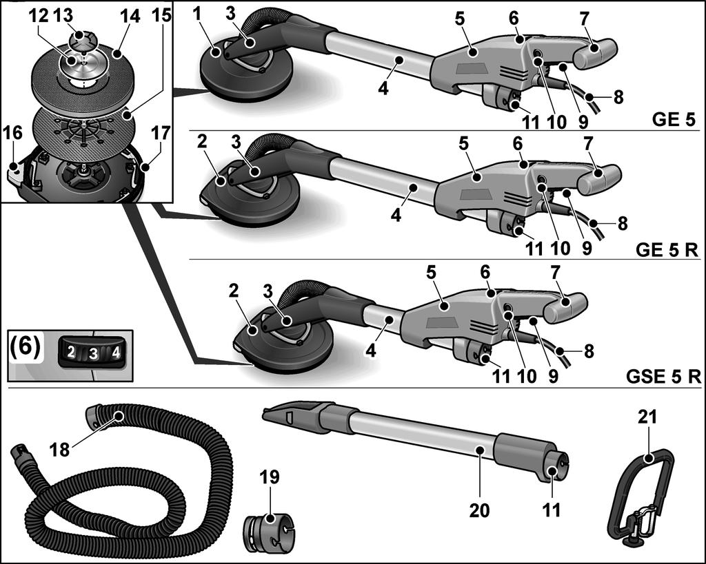 Översikt 1 Sliphuvud (GE 5) med stängd borstkrans 2 Sliphuvud (GE 5 R/GSE 5 R) med öppen borstkrans för kantslipning 3 Kardanlager 4 Handtagsrör 5 Hus 6 Ställratt för varvtalsinställning 7 Handtag 8
