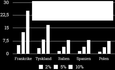 produktionsdjur som ska eliminera antibiotikabehov inom jordbruket.
