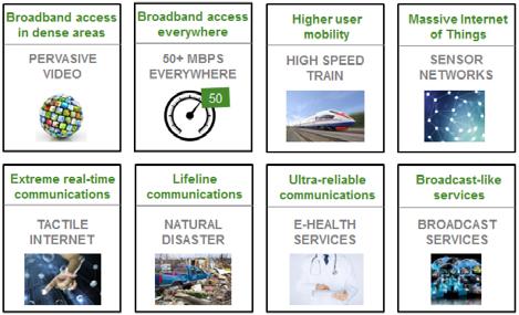 Agenda Om machine type communication Visioner och big picture Exempel på utmaningar Mobilt bredband 1000 gånger mer kapacitet till samma pris?