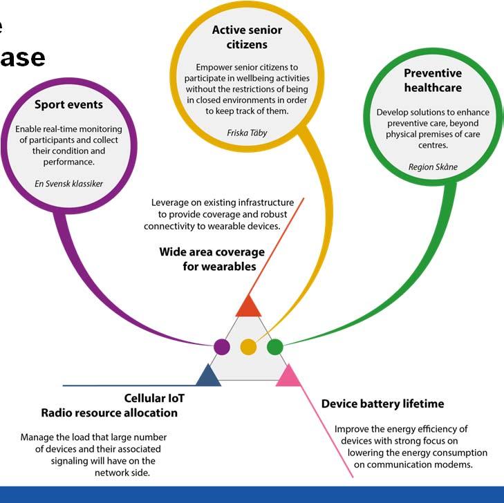 Beyond the Marathon case We identified clearer sectors that are worth exploring in future research and the mapping to the technical challenges.