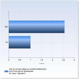 Resfria möten 1842 (53,9 %) svarade att de inte har en möjlighet till så kallade resfria möten, 1084 (31,7 %) personer har den möjligheten men utnyttjar den