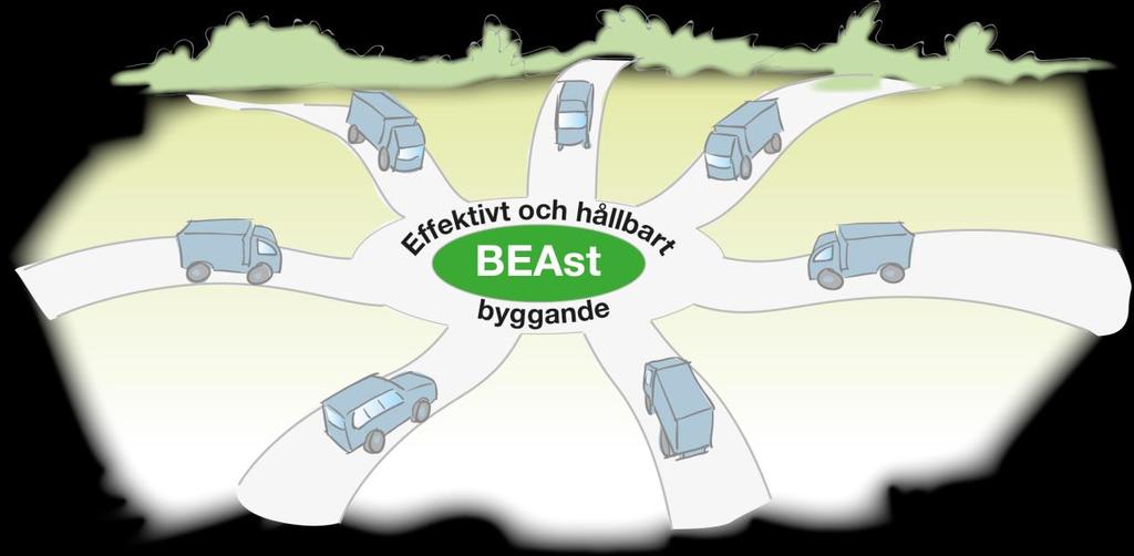 BEAst Utvecklar och