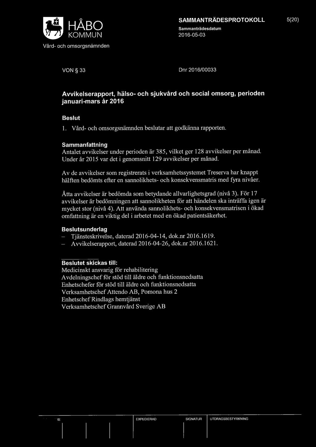 SAMMANTRÄDESPROTOKOLL 5(20) VON 33 Dnr 2016/00033 Avvikelserapport, hälso- och sjukvård och social omsorg, perioden januari-mars år 2016 l. beslutar att godkänna rapporten.