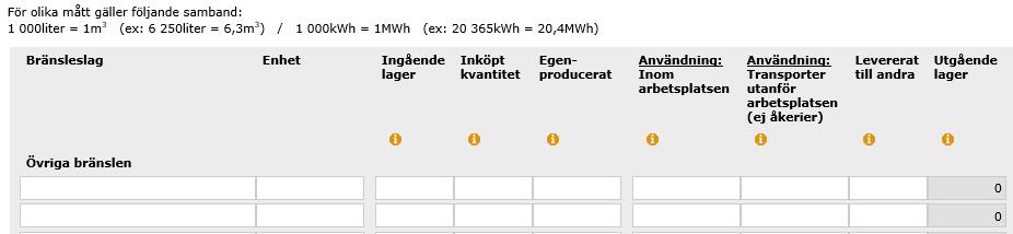 Exempel: I exemplet nedan har arbetsstället köpt in 20 m 3 diesel och använt samma mängd inom arbetsstället.