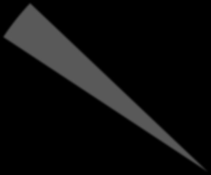 Industriteknikstöd 2725