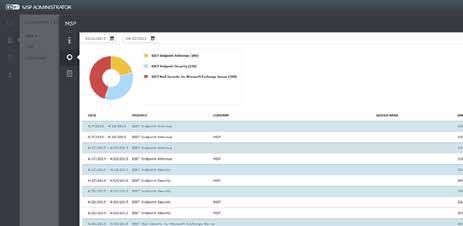 Behåll kontrollen med fjärr-administration En omfattande administrationswebbkonsol ger dig en perfekt överblick av säkerheten i nätverk / på webbplatser. Hantera endpoints, servrar och mobiler.