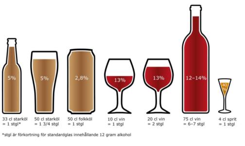 Standardglas 1 standardglas = 12