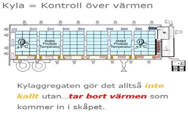 Temperaturen och hur vi håller den Utanför temperaturkontrollerade områden kan det förekomma temperaturhöjningar.