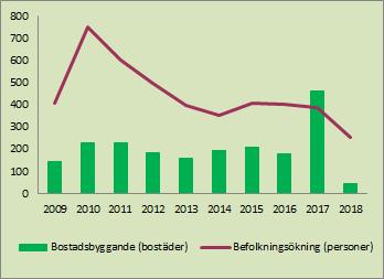 Figur 9. Nyckeltal för den svenska ekonomin, SKL 2019-02-15.