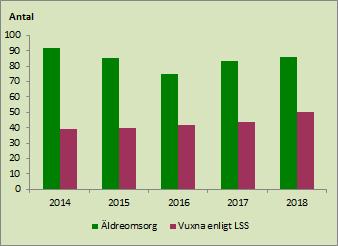 Återsökning av momsersättning för vårdfakturor styrelsens bedömning är att internkontrollen inom de olika verksamhetsområdena fungerar men kan förbättras.