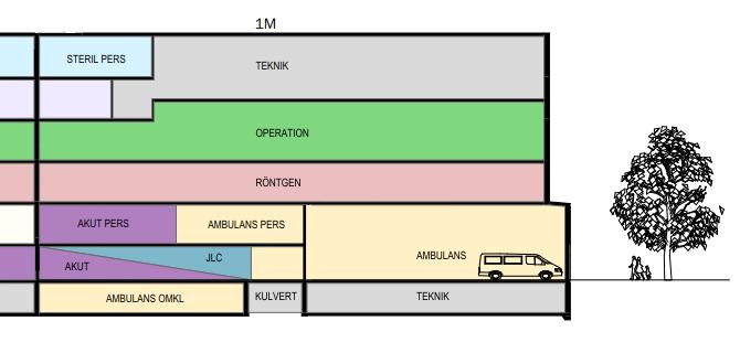 5 PLANERAD/FÖRESLAGEN KONSTRUKTION Planerad byggnad ska uppföras i 7 plan. Läge kan ses i utdrag från planritning geoteknik daterad 2018-11-09 i Figur 2 nedan.