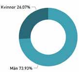 Jämställdhet för en framgångsrik idrott 2025 är målet att idrottsrörelsen är jämställd. Möjligheterna är lika för alla oavsett kön, att utöva och leda idrott.