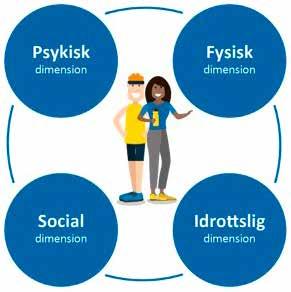 En ny syn på träning och tävling 2025 är målet att alla får plats att idrotta i idrottsrörelsen utifrån sina villkor oavsett ambition, ålder, kön, prestationsnivå eller andra förutsättningar.