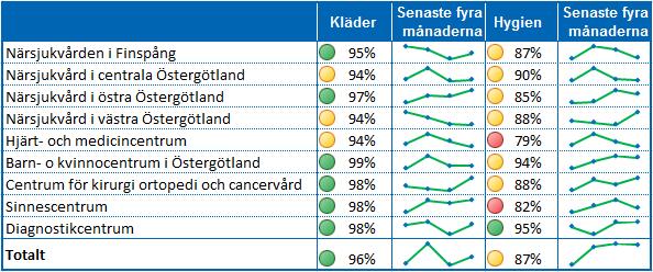 Processperspektivet Kunskapsbaserad hälso- och sjukvård med hög kvalitet Medicinsk kvalitet som står sig väl i nationell och internationell jämförelse är den kritiska framgångsfaktorn för att nå