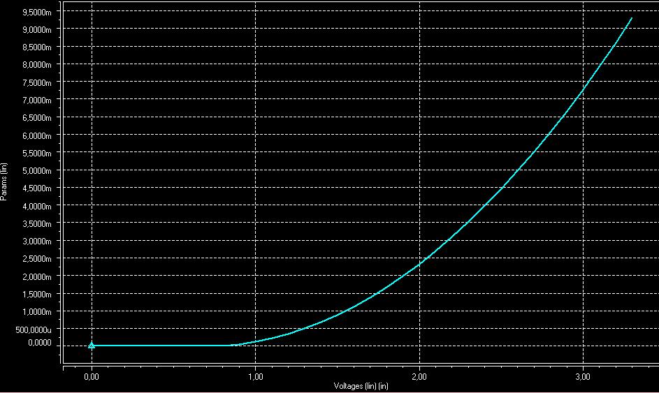 GS Digital elektronik och