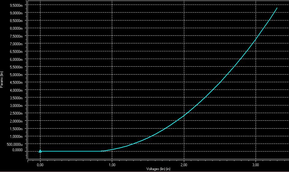 GS Digital elektronik och