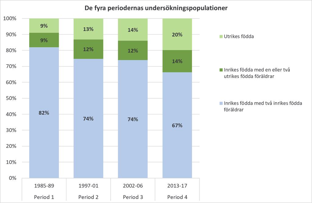 Därför påträffas de ej folkbokförda i Illustration 3, som handlar om andelar av begångna brott där det finns en misstänkt, men inte i