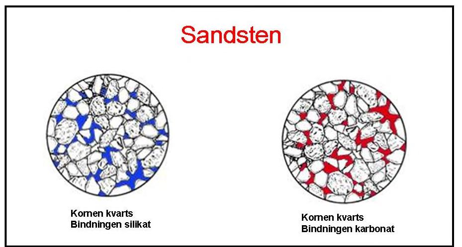Marmor, som är en omkristalliserad kalksten, saknar oftast klov (sprickor, skiktningar).