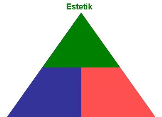 Balans i konstruktionen? Stenvalet måste göras så att alla dimensioner beaktas och värderas Problemet är att finna användbara värderingsmått på de ingående delarna.