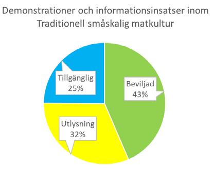 Den ena budgetposten ska gå till kompetens-utveckling främst genom kurser som lyfter hur man kan främja och bevara ett levande och dynamiskt kulturarv inom mat- och livsmedelsframställning genom