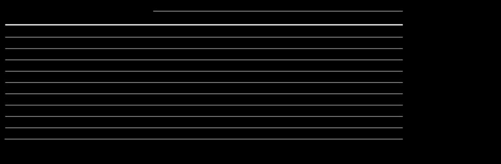 Delårsrapport januari mars 2014 (Alla värden inom parentes avser motsvarande period under 2013) Nettoomsättningen för det första kvartalet uppgick till 2 897 miljoner kronor (2 804).