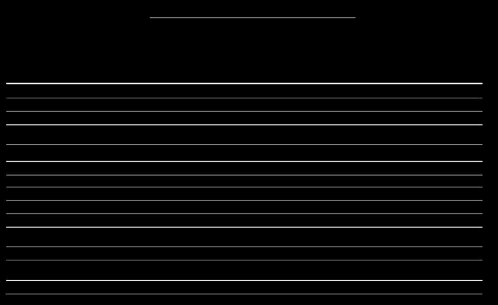 25 25 0 25 Periodens övrigt totalresultat -150 3-41 -188 0-188 Periodens summa totalresultat -150 3-16 -163 0-163 Periodisering av personaloptions- och aktiesparprogram 1 1 1 Utgående balans per 31