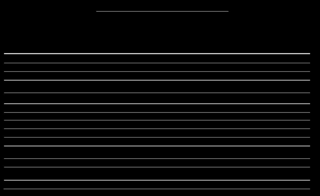 25 25 0 25 Periodens övrigt totalresultat -150 3-41 -188 0-188 Periodens summa totalresultat -150 3-16 -163 0-163 Periodisering av personaloptions- och aktiesparprogram 1 1 1 Utgående balans per 31