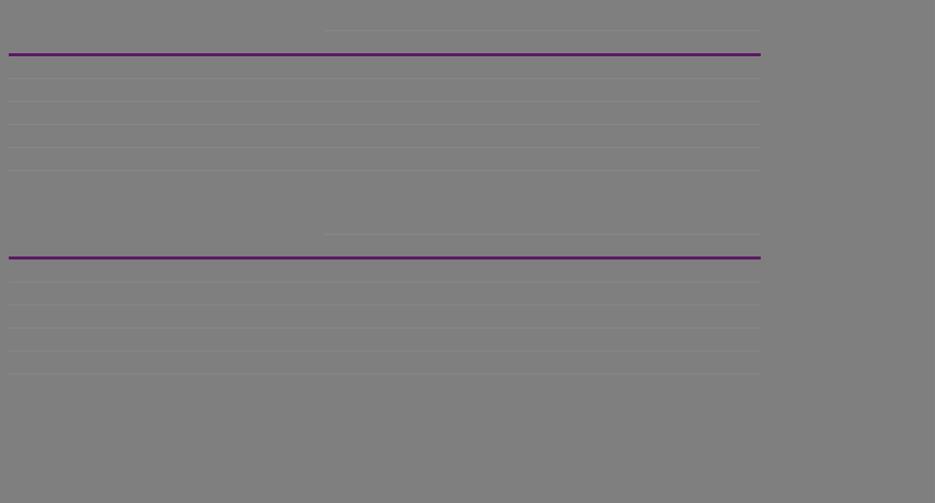 Region Storbritannien Nettoomsättningen under det första kvartalet uppgick till 1 099 miljoner kronor (991). Den organiska tillväxten var 2 procent (2).