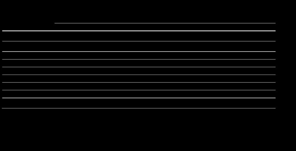 Koncernens resultat, kassaflöde och finansiella ställning januari mars 2014 Nettoomsättningen för det första kvartalet uppgick till 2 897 miljoner kronor (2 804).