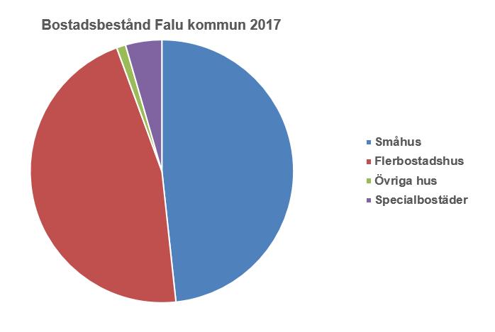 BOSTADSMA