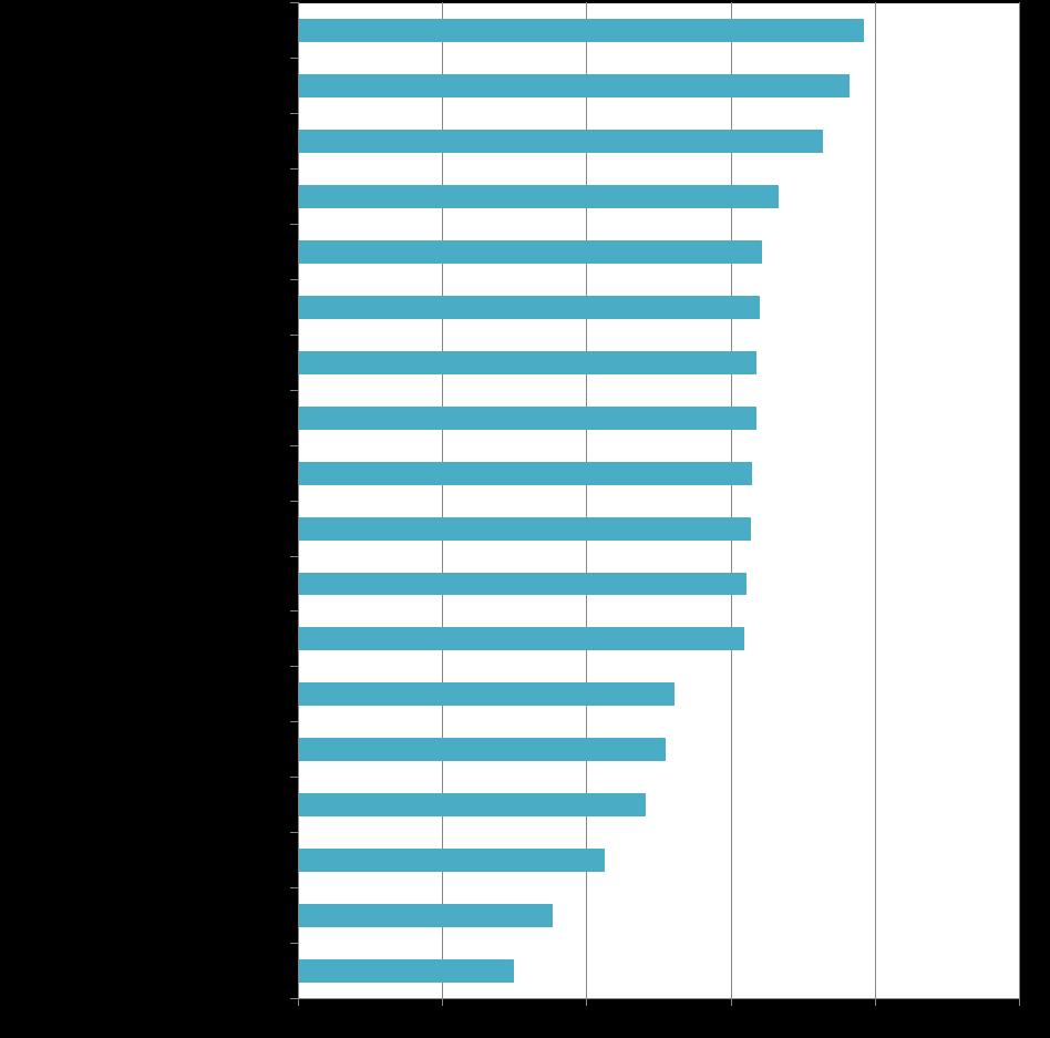 kombinationerna 1 3, 4 6 respektive 7 9. Lärare som undervisar i andra årskurskombinationer redovisas i Skolverkets databas SIRIS.