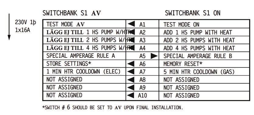 13 - Installationsanvisningar för