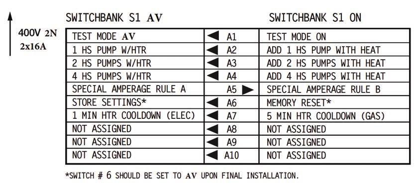 2-FAS INSTALLATION N BYGELANVISNING J3 - J18 J60 - J36 J41 - J12